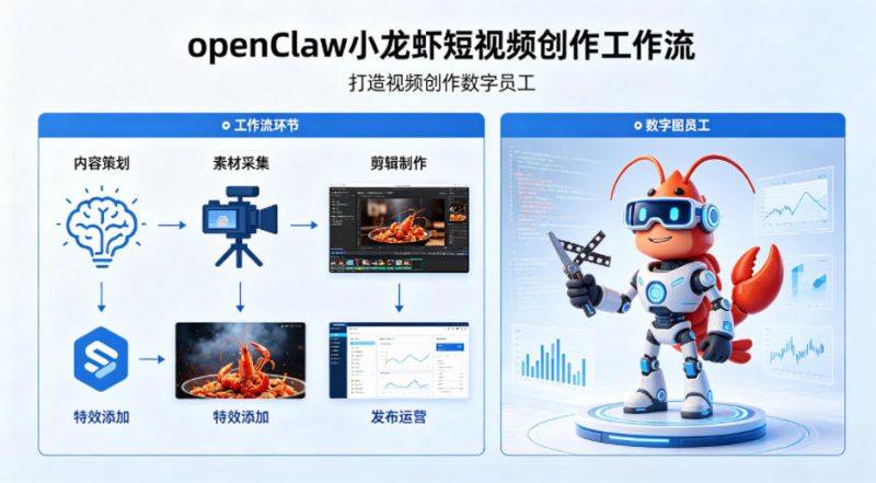 openClaw小龙虾搭建短视频创作工作流，打造视频创作数字员工-玻哥网络技术工作室