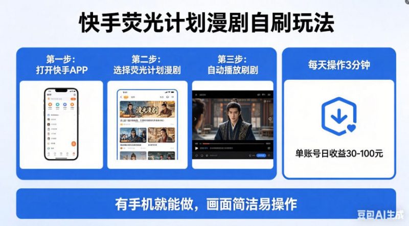 快手荧光计划漫剧自刷玩法，每天几十上百不是问题，有手机就能做【揭秘】-玻哥网络技术工作室