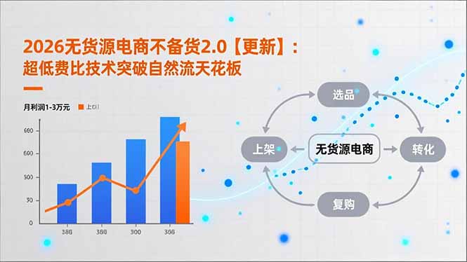 2026无货源电商不备货2.0【更新-5月】：超低费比技术突破自然流天花板，单店月利润1-3万元-玻哥网络技术工作室