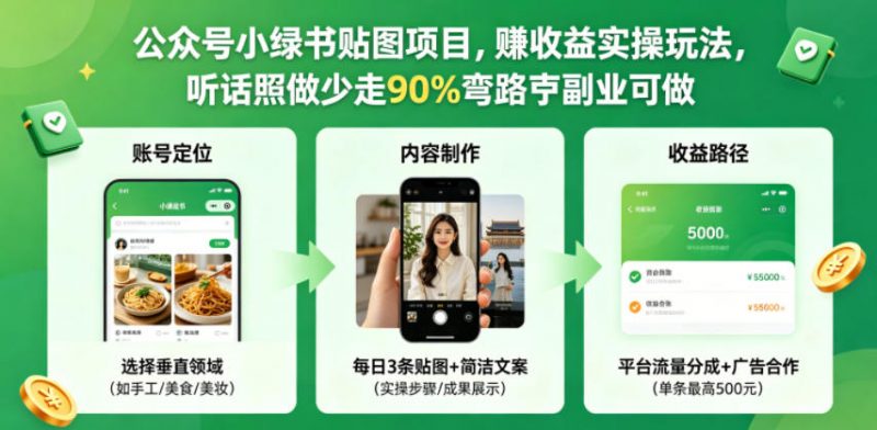 公众号小绿书贴图项目，赚收益实操玩法，听话照听话照少走90%弯路丨副业可做-玻哥网络技术工作室