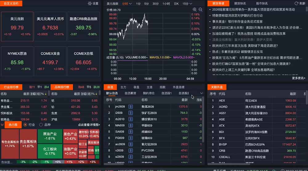 图片[2]-2026期货操盘手专属课程-更新7月11，每日实时行情复盘，适配短线玩家打造成熟交易模式-玻哥网络技术工作室
