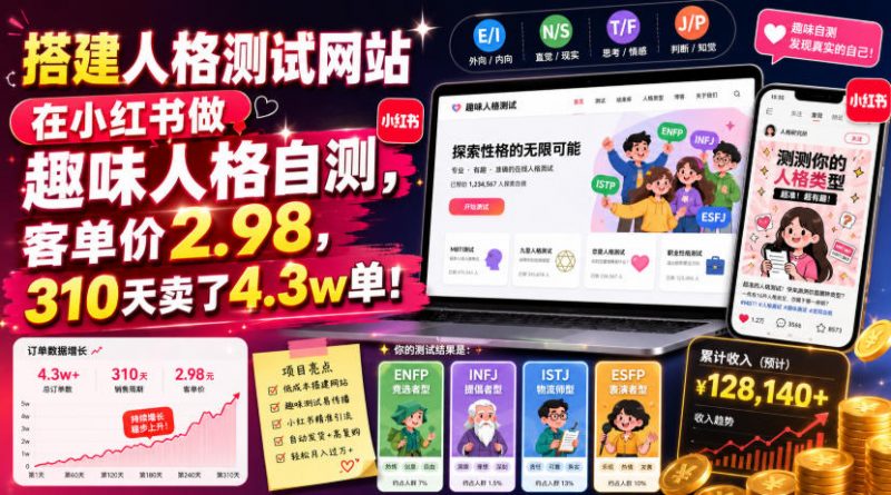 搭建人格测试网站在小红书做趣味人格自测，客单价2.98，310天卖了4.3w单！-玻哥网络技术工作室