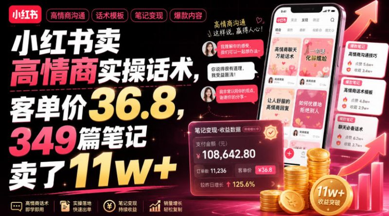 小红书卖高情商实操话术，客单价36.8，349篇笔记卖了11w+！-玻哥网络技术工作室