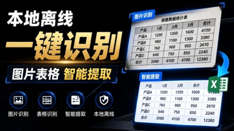 体积仅70MB，图片一键智能提取表格工具来了！完全免费且离线使用，FastOCR智能表格识别软件V1.0-玻哥网络技术工作室