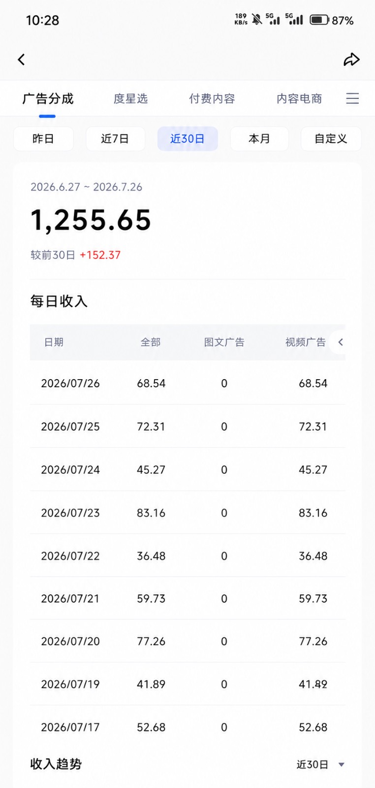 图片[2]-2026头条百家号升级玩法 5分钟一条原创视频 发多平台赚收-玻哥网络技术工作室