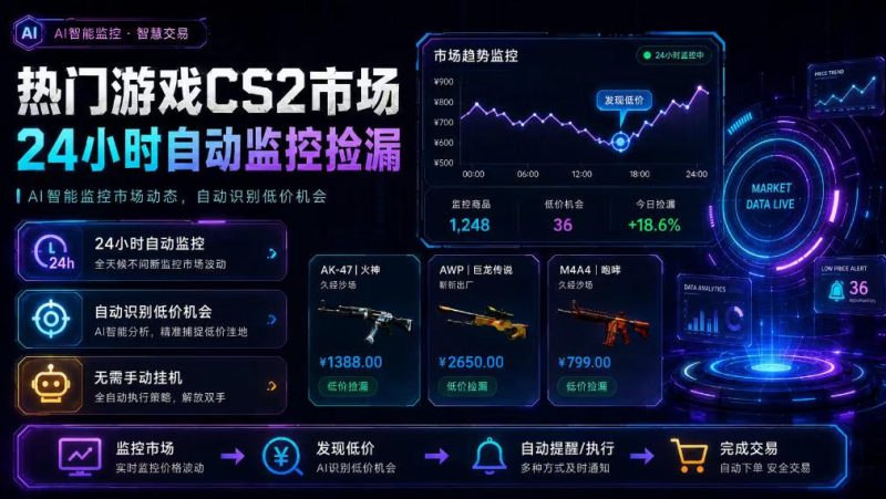 热门游戏CS2市场24小时自动监控捡漏，支持任何形式对数据进行验证，简单易上手，日入300+【揭秘】-玻哥网络技术工作室