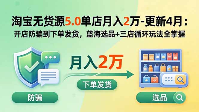 淘宝无货源5.0单店月入2万-更新2026：开店防骗到下单发货，蓝海选品+三店循环玩法全掌握-玻哥网络技术工作室