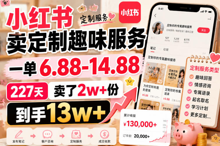 小红书卖定制趣味服务，一单6.88-14.88，227天卖了2w+份，到手13w+-玻哥网络技术工作室