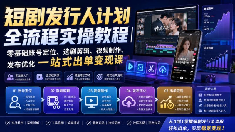 短剧发行人计划全流程实操教程|零基础账号定位、选剧剪辑、视频制作、发布优化一站式出单变现课-玻哥网络技术工作室