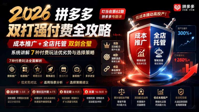 2026拼多多双打强付费全攻略-62期；成本推广加托管双剑合璧，系统讲解7种付费玩法优劣势与选择策略-玻哥网络技术工作室