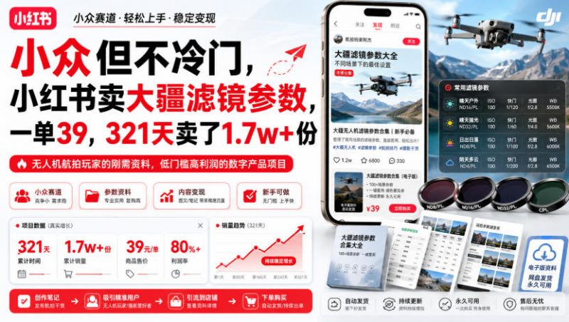 小众但不冷门，小红书卖大疆滤镜参数，一单39，321天卖了1.7w+份-玻哥网络技术工作室