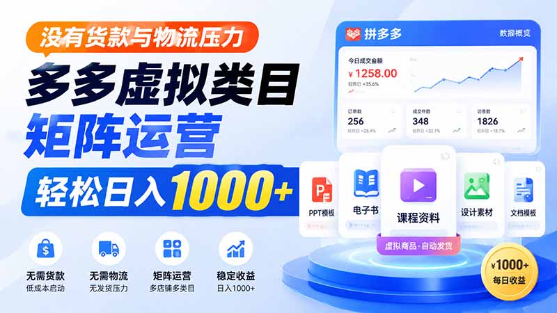 没有货款与物流压力,多多虚拟类目矩阵运营,轻松 1000+-玻哥网络技术工作室