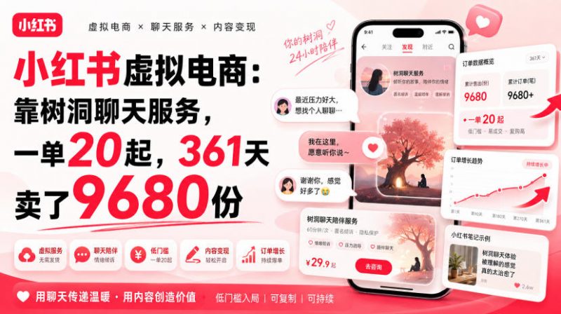 小红书虚拟电商：靠树洞聊天服务，一单20起，361天卖了9680份-玻哥网络技术工作室