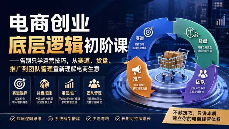 电商创业底层逻辑初阶课——告别只学运营技巧,从赛道、货盘、推广到团队管理重新理解电商生意-玻哥网络技术工作室