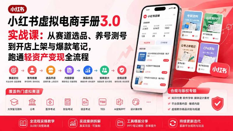 小红书虚拟电商手册3.0实战课：从赛道选品、养号测号到开店上架与爆款笔记，跑通轻资产变现全流程-玻哥网络技术工作室