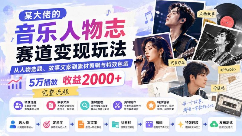 某大佬的音乐人物志赛道变现玩法：从人物选题、故事文案到素材剪辑与特效包装，5万播放收益2000+完整流程-玻哥网络技术工作室