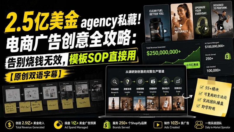 2.5亿美金agency私藏！电商广告创意全攻略：告别烧钱无效，模板SOP直接用【原创双语字幕】-玻哥网络技术工作室